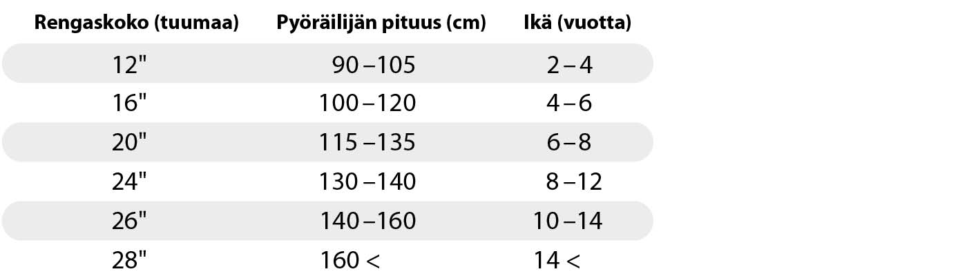 Respond As far as people are concerned genetically Lasten ja nuorten pyörät - Biltema.fi