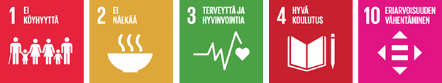 FI_SDG icons nr 1, 2, 3, 4 and 10.jpg
